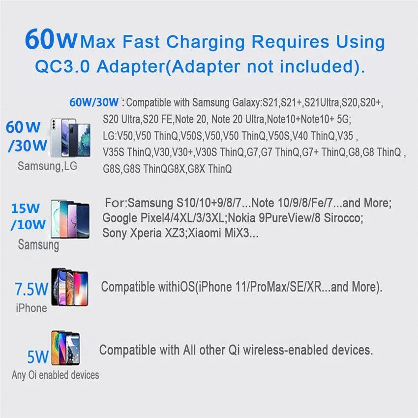 100W Fast Wireless Charger Pad for Iphone 15 14 13 12 X Pro Max 8 Samsung Galaxy S23 Xiaomi 